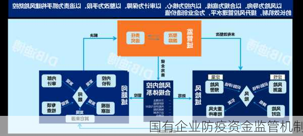 国有企业防疫资金监管机制