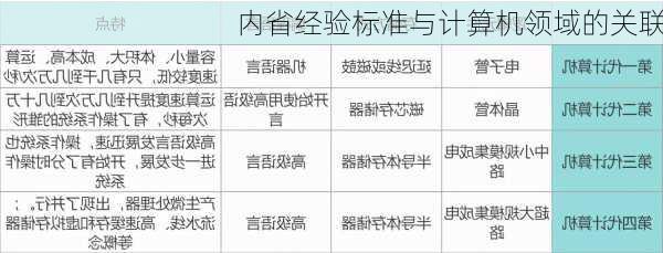 内省经验标准与计算机领域的关联