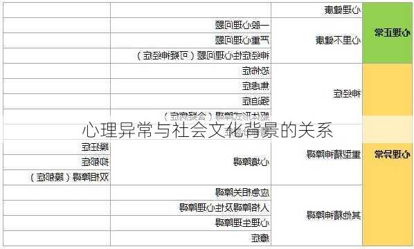 心理异常与社会文化背景的关系