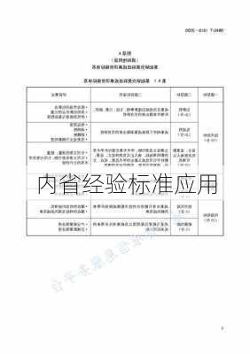 内省经验标准应用