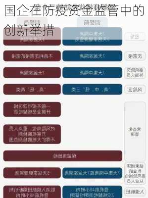 国企在防疫资金监管中的创新举措