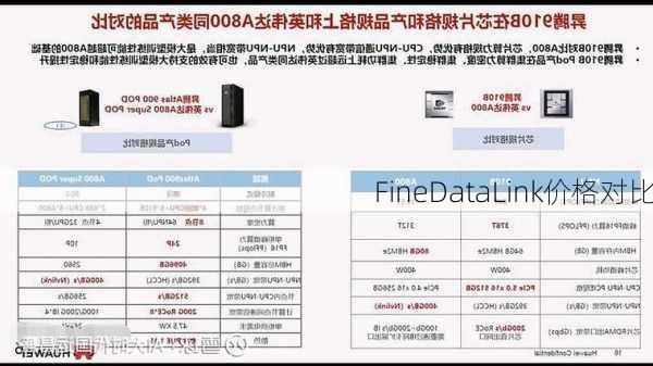 FineDataLink价格对比