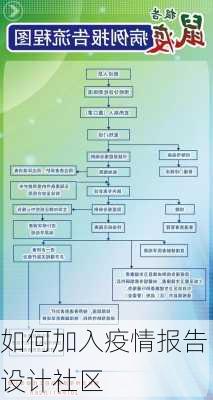 如何加入疫情报告设计社区