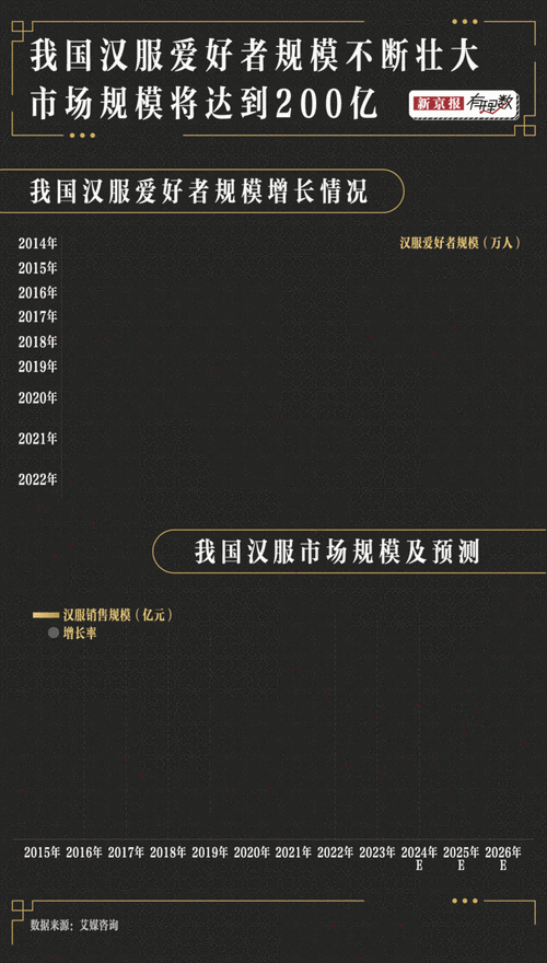 疫情报告模板编辑指南