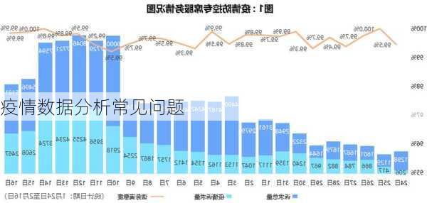 疫情数据分析常见问题