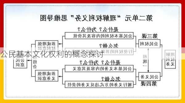 公民基本文化权利的概念探讨