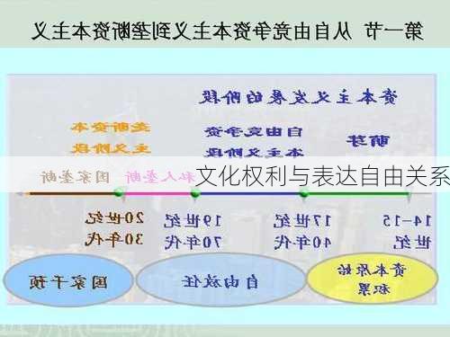 文化权利与表达自由关系