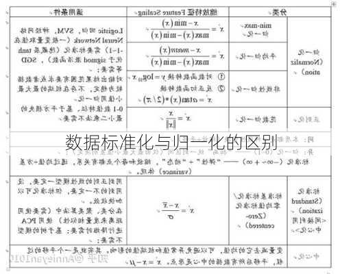 数据标准化与归一化的区别