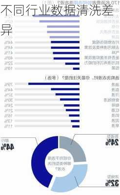 不同行业数据清洗差异