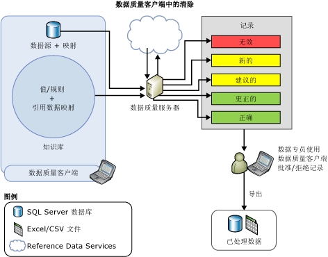 数据清洗应用案例