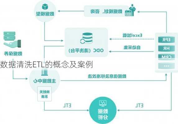 数据清洗ETL的概念及案例