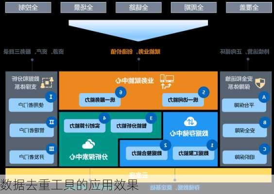 数据去重工貝的应用效果