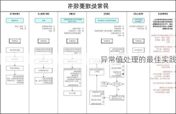 异常值处理的最佳实践