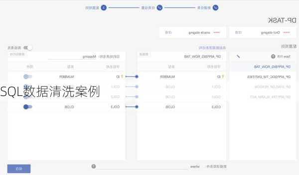 SQL数据清洗案例