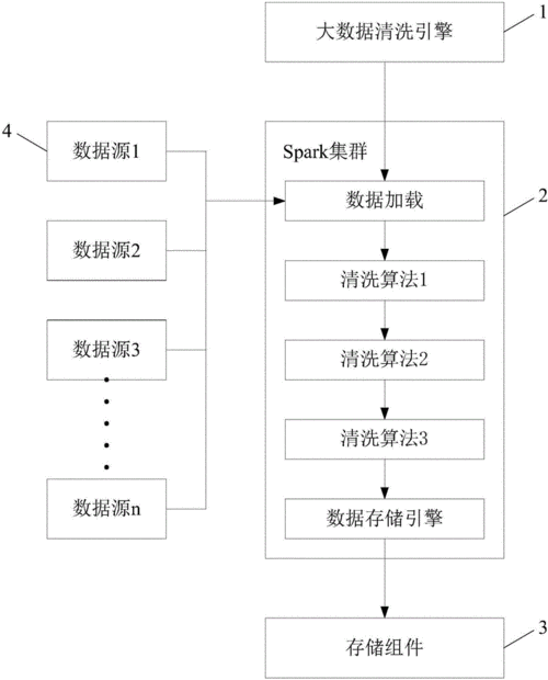 Python数据清洗方案