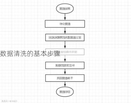 数据清洗的基本步骤