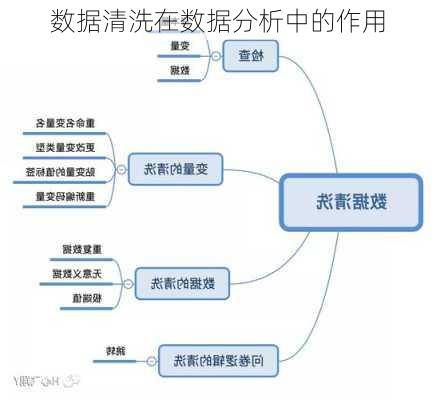 数据清洗在数据分析中的作用