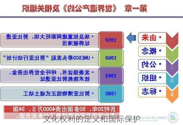 文化权利的定义和国际保护