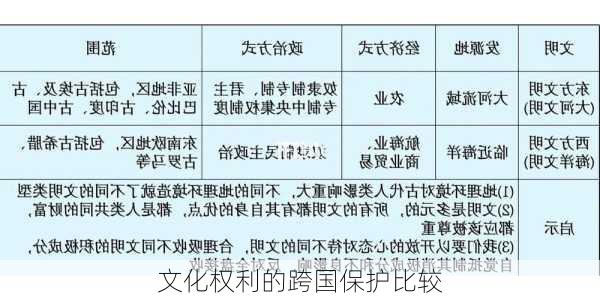 文化权利的跨国保护比较