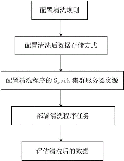 数据清洗工具应用实例操作指南