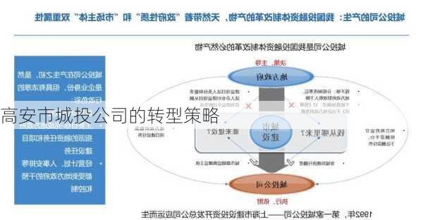 高安市城投公司的转型策略