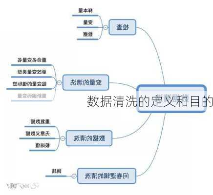 数据清洗的定义和目的