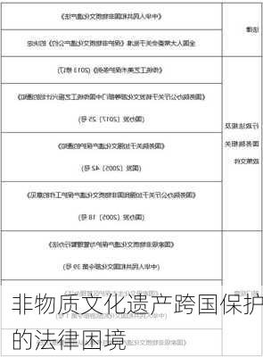 非物质文化遗产跨国保护的法律困境