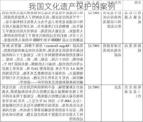 我国文化遗产保护的案例