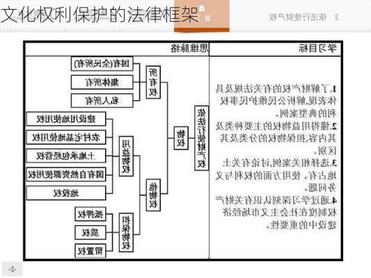 文化权利保护的法律框架