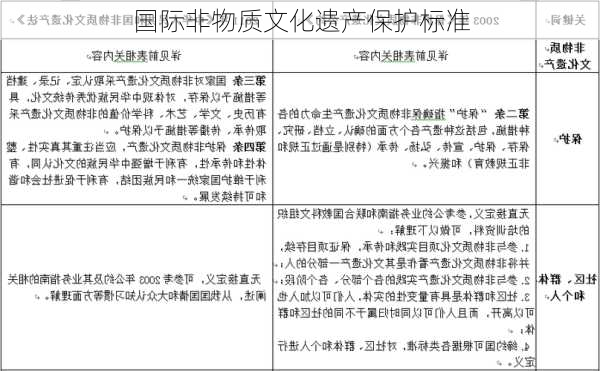 国际非物质文化遗产保护标准