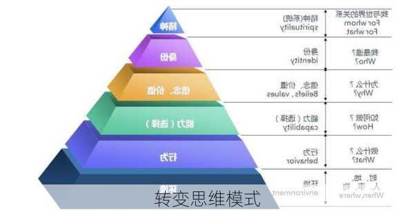 转变思维模式