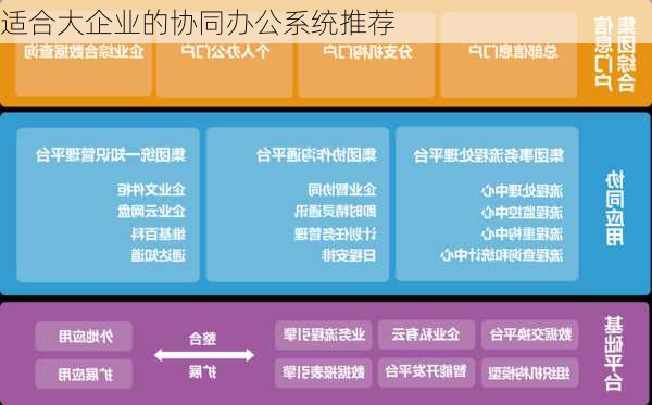 适合大企业的协同办公系统推荐