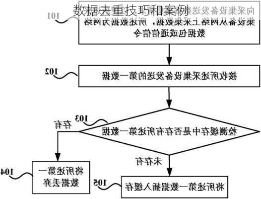 数据去重技巧和案例