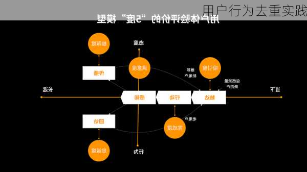 用户行为去重实践