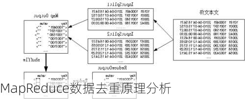 MapReduce数据去重原理分析