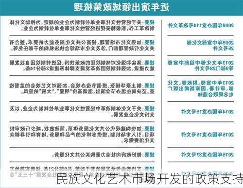 民族文化艺术市场开发的政策支持