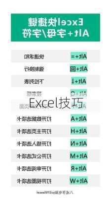 Excel技巧