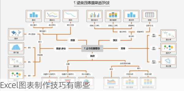 Excel图表制作技巧有哪些