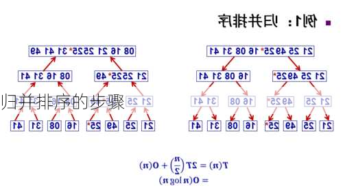 归并排序的步骤