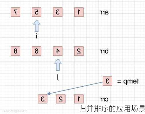 归并排序的应用场景