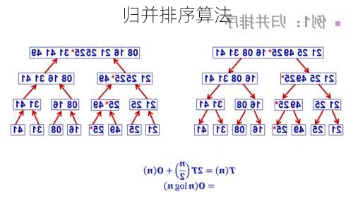 归并排序算法