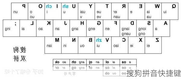 搜狗拼音快捷键