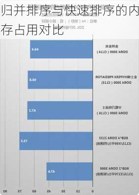 归并排序与快速排序的内存占用对比