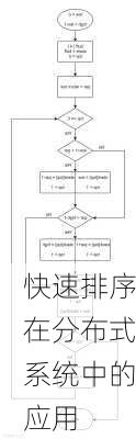 快速排序在分布式系统中的应用