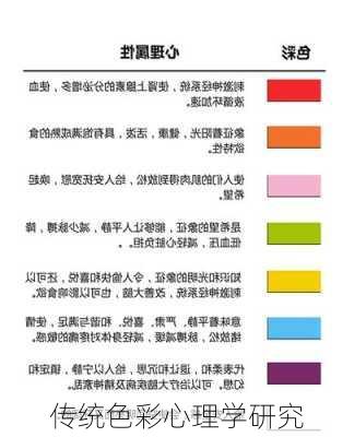 传统色彩心理学研究