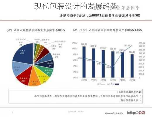 现代包装设计的发展趋势