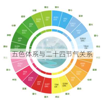 五色体系与二十四节气关系