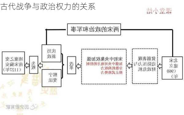 古代战争与政治权力的关系