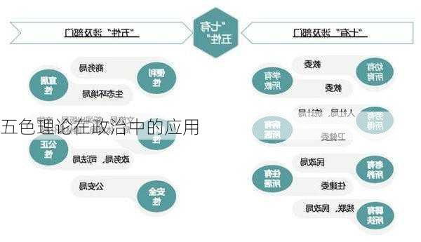 五色理论在政治中的应用