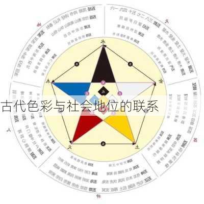 古代色彩与社会地位的联系